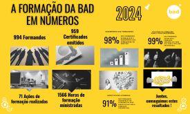 Numeros Formacao 2024