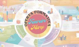 oferta formativa fev mar 25