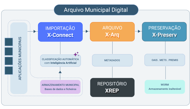 Arquivo Digital (1)