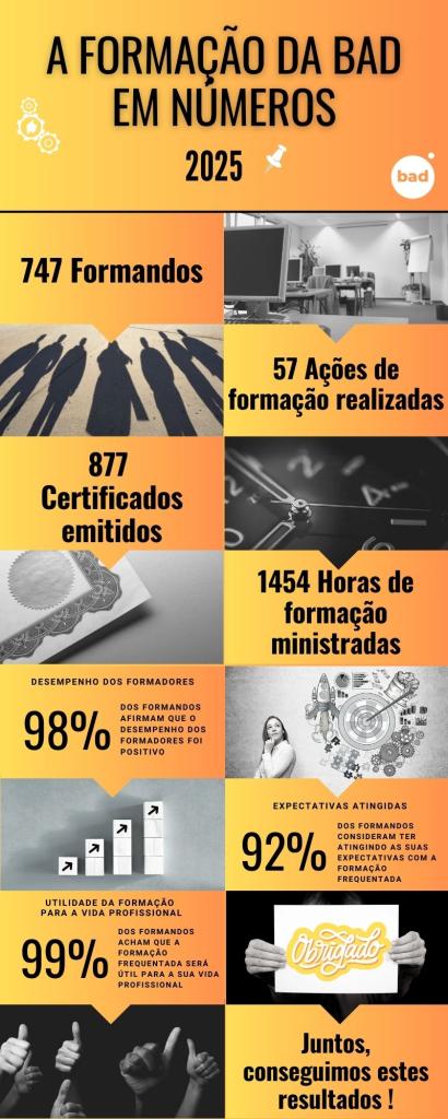 Resultados Formacao 2025