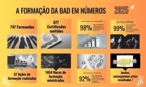 Partilhamos Consigo o Balanço da Formação na BAD para o Ano de 2025!